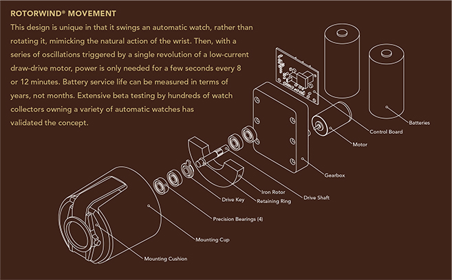 Rotary Automatic Watch Winder | vlr.eng.br